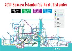 Consultancy and Supervision Services for Ümraniye-Ataşehir-Göztepe Metro Line Construction and Electro-Mechanical Works